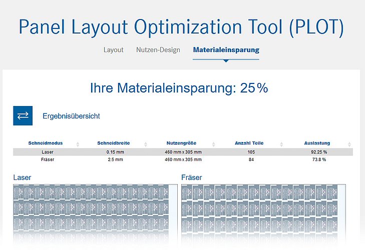 Panel Layout Optimization